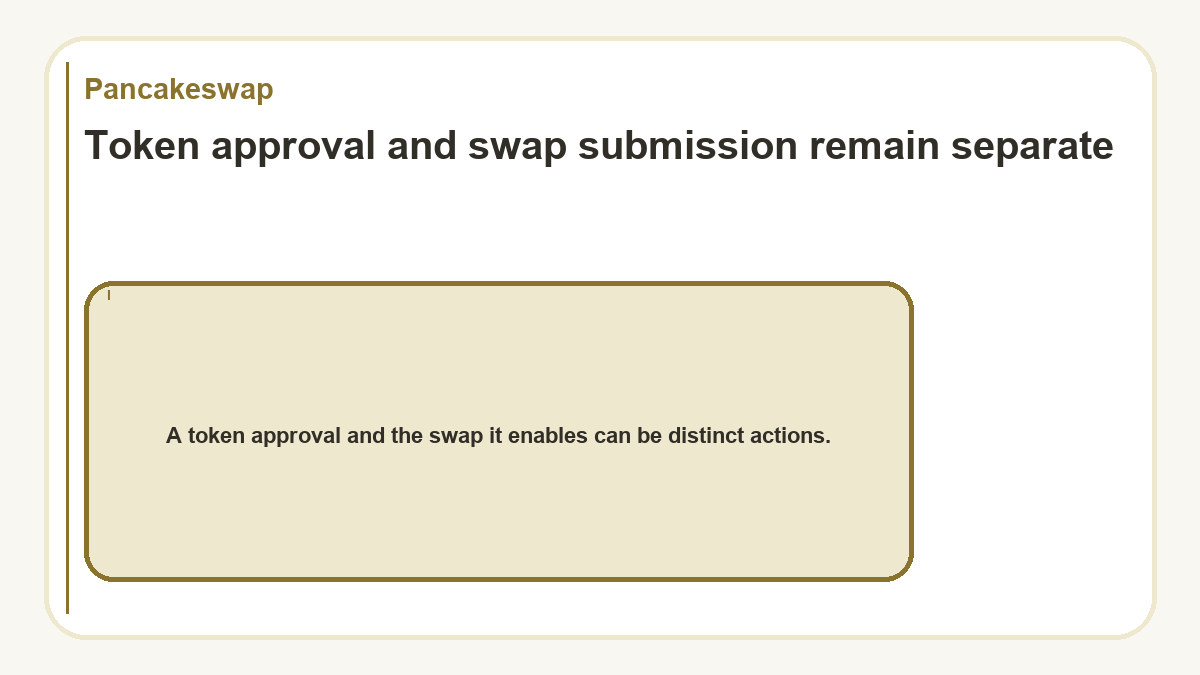 Token approval and swap submission remain separate: A token approval and the swap it enables can be distinct actions.